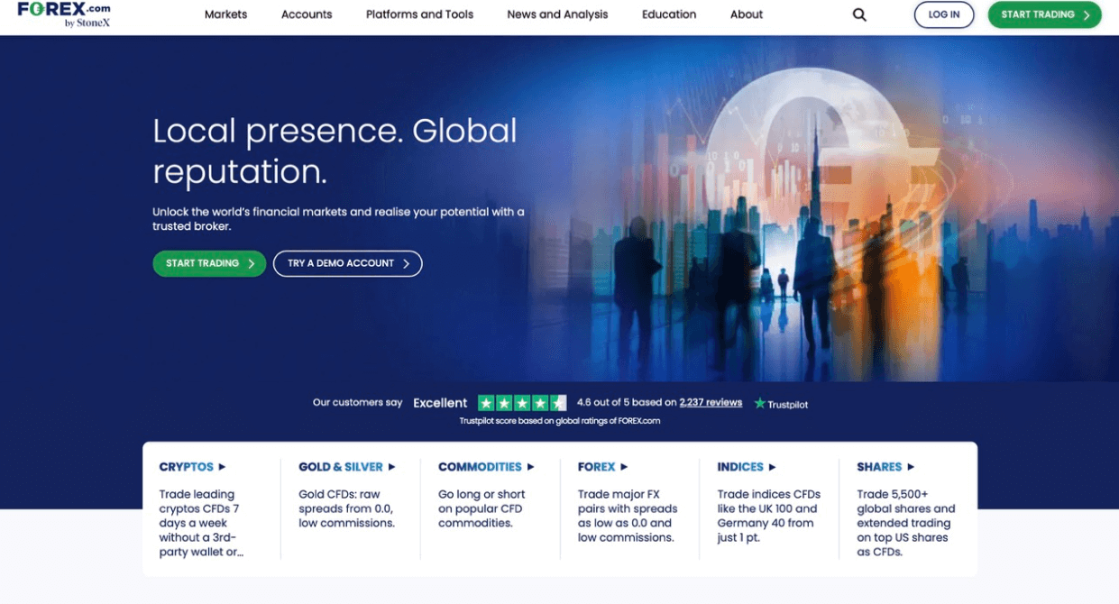 broker for forex trading